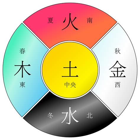 土系顏色|五行中的土色解密